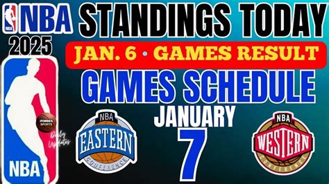 nba latest results|Iba pa.